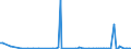 KN 84143099 /Exporte /Einheit = Preise (Euro/Bes. Maßeinheiten) /Partnerland: Weissrussland /Meldeland: Europäische Union /84143099:Kompressoren von der fr K„ltemaschinen Verwendeten Art, mit Einer Leistung von > 0,4 kw (Ausg. fr Zivile Luftfahrzeuge der Unterpos. 8414.30.10 Sowie Hermetische Oder Halbhermetische Kompressoren)