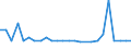 KN 84144010 /Exporte /Einheit = Preise (Euro/Bes. Maßeinheiten) /Partnerland: Ver.koenigreich(Nordirland) /Meldeland: Eur27_2020 /84144010:Luftkompressoren, auf Anhängerfahrgestell Montiert, mit Einer Liefermenge je Minute von <= 2 MÂ³