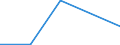 KN 84144010 /Exporte /Einheit = Preise (Euro/Bes. Maßeinheiten) /Partnerland: Faeroer /Meldeland: Eur27 /84144010:Luftkompressoren, auf Anhängerfahrgestell Montiert, mit Einer Liefermenge je Minute von <= 2 MÂ³