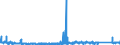 KN 84144010 /Exporte /Einheit = Preise (Euro/Bes. Maßeinheiten) /Partnerland: Schweden /Meldeland: Eur27_2020 /84144010:Luftkompressoren, auf Anhängerfahrgestell Montiert, mit Einer Liefermenge je Minute von <= 2 MÂ³