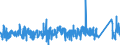 KN 84144010 /Exporte /Einheit = Preise (Euro/Bes. Maßeinheiten) /Partnerland: Finnland /Meldeland: Eur27_2020 /84144010:Luftkompressoren, auf Anhängerfahrgestell Montiert, mit Einer Liefermenge je Minute von <= 2 MÂ³