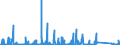 KN 84144010 /Exporte /Einheit = Preise (Euro/Bes. Maßeinheiten) /Partnerland: Tuerkei /Meldeland: Eur27_2020 /84144010:Luftkompressoren, auf Anhängerfahrgestell Montiert, mit Einer Liefermenge je Minute von <= 2 MÂ³