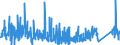 KN 84144010 /Exporte /Einheit = Preise (Euro/Bes. Maßeinheiten) /Partnerland: Estland /Meldeland: Eur27_2020 /84144010:Luftkompressoren, auf Anhängerfahrgestell Montiert, mit Einer Liefermenge je Minute von <= 2 MÂ³