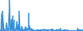 KN 84144010 /Exporte /Einheit = Preise (Euro/Bes. Maßeinheiten) /Partnerland: Lettland /Meldeland: Eur27_2020 /84144010:Luftkompressoren, auf Anhängerfahrgestell Montiert, mit Einer Liefermenge je Minute von <= 2 MÂ³