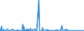 KN 84144010 /Exporte /Einheit = Preise (Euro/Bes. Maßeinheiten) /Partnerland: Weissrussland /Meldeland: Eur27_2020 /84144010:Luftkompressoren, auf Anhängerfahrgestell Montiert, mit Einer Liefermenge je Minute von <= 2 MÂ³