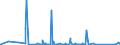 KN 84144010 /Exporte /Einheit = Preise (Euro/Bes. Maßeinheiten) /Partnerland: Georgien /Meldeland: Eur27_2020 /84144010:Luftkompressoren, auf Anhängerfahrgestell Montiert, mit Einer Liefermenge je Minute von <= 2 MÂ³