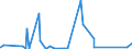 KN 84144010 /Exporte /Einheit = Preise (Euro/Bes. Maßeinheiten) /Partnerland: Aserbaidschan /Meldeland: Eur27_2020 /84144010:Luftkompressoren, auf Anhängerfahrgestell Montiert, mit Einer Liefermenge je Minute von <= 2 MÂ³