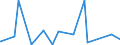 KN 84144010 /Exporte /Einheit = Preise (Euro/Bes. Maßeinheiten) /Partnerland: Tadschikistan /Meldeland: Eur27_2020 /84144010:Luftkompressoren, auf Anhängerfahrgestell Montiert, mit Einer Liefermenge je Minute von <= 2 MÂ³