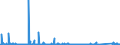 KN 84144010 /Exporte /Einheit = Preise (Euro/Bes. Maßeinheiten) /Partnerland: Slowenien /Meldeland: Eur27_2020 /84144010:Luftkompressoren, auf Anhängerfahrgestell Montiert, mit Einer Liefermenge je Minute von <= 2 MÂ³