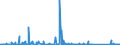 KN 84144010 /Exporte /Einheit = Preise (Euro/Bes. Maßeinheiten) /Partnerland: Serbien /Meldeland: Eur27_2020 /84144010:Luftkompressoren, auf Anhängerfahrgestell Montiert, mit Einer Liefermenge je Minute von <= 2 MÂ³