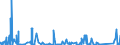 KN 84144010 /Exporte /Einheit = Preise (Euro/Bes. Maßeinheiten) /Partnerland: Elfenbeink. /Meldeland: Eur27_2020 /84144010:Luftkompressoren, auf Anhängerfahrgestell Montiert, mit Einer Liefermenge je Minute von <= 2 MÂ³