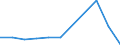 KN 84145110 /Exporte /Einheit = Preise (Euro/Bes. Maßeinheiten) /Partnerland: Belgien/Luxemburg /Meldeland: Europäische Union /84145110:Tisch-, Boden-, Wand-, Decken-, Dach- Oder Fensterventilatoren, mit Eingebautem Elektromotor mit Einer Leistung von <= 125 w, fr Zivile Luftfahrzeuge