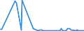 KN 84145110 /Exporte /Einheit = Preise (Euro/Bes. Maßeinheiten) /Partnerland: Ver.koenigreich /Meldeland: Europäische Union /84145110:Tisch-, Boden-, Wand-, Decken-, Dach- Oder Fensterventilatoren, mit Eingebautem Elektromotor mit Einer Leistung von <= 125 w, fr Zivile Luftfahrzeuge