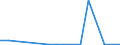 KN 84145110 /Exporte /Einheit = Preise (Euro/Bes. Maßeinheiten) /Partnerland: Finnland /Meldeland: Europäische Union /84145110:Tisch-, Boden-, Wand-, Decken-, Dach- Oder Fensterventilatoren, mit Eingebautem Elektromotor mit Einer Leistung von <= 125 w, fr Zivile Luftfahrzeuge