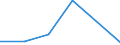 KN 84145110 /Exporte /Einheit = Preise (Euro/Tonne) /Partnerland: Schweiz /Meldeland: Europäische Union /84145110:Tisch-, Boden-, Wand-, Decken-, Dach- Oder Fensterventilatoren, mit Eingebautem Elektromotor mit Einer Leistung von <= 125 w, fr Zivile Luftfahrzeuge