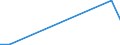 KN 84145110 /Exporte /Einheit = Preise (Euro/Bes. Maßeinheiten) /Partnerland: Estland /Meldeland: Europäische Union /84145110:Tisch-, Boden-, Wand-, Decken-, Dach- Oder Fensterventilatoren, mit Eingebautem Elektromotor mit Einer Leistung von <= 125 w, fr Zivile Luftfahrzeuge