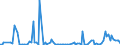 KN 84145110 /Exporte /Einheit = Preise (Euro/Bes. Maßeinheiten) /Partnerland: Vereinigte Staaten von Amerika /Meldeland: Europäische Union /84145110:Tisch-, Boden-, Wand-, Decken-, Dach- Oder Fensterventilatoren, mit Eingebautem Elektromotor mit Einer Leistung von <= 125 w, fr Zivile Luftfahrzeuge