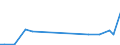 KN 84145110 /Exporte /Einheit = Preise (Euro/Bes. Maßeinheiten) /Partnerland: Kuba /Meldeland: Europäische Union /84145110:Tisch-, Boden-, Wand-, Decken-, Dach- Oder Fensterventilatoren, mit Eingebautem Elektromotor mit Einer Leistung von <= 125 w, fr Zivile Luftfahrzeuge