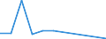 KN 84145910 /Exporte /Einheit = Preise (Euro/Bes. Maßeinheiten) /Partnerland: Belgien/Luxemburg /Meldeland: Europäische Union /84145910:Ventilatoren fr Zivile Luftfahrzeuge (Ausg. Tisch-, Boden-, Wand-, Decken-, Dach- Oder Fensterventilatoren, mit Eingebautem Elektromotor mit Einer Leistung von <= 125 W)