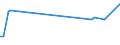 KN 84145910 /Exporte /Einheit = Preise (Euro/Bes. Maßeinheiten) /Partnerland: Moldau /Meldeland: Europäische Union /84145910:Ventilatoren fr Zivile Luftfahrzeuge (Ausg. Tisch-, Boden-, Wand-, Decken-, Dach- Oder Fensterventilatoren, mit Eingebautem Elektromotor mit Einer Leistung von <= 125 W)