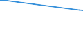 KN 84145910 /Exporte /Einheit = Preise (Euro/Bes. Maßeinheiten) /Partnerland: Aethiopien /Meldeland: Europäische Union /84145910:Ventilatoren fr Zivile Luftfahrzeuge (Ausg. Tisch-, Boden-, Wand-, Decken-, Dach- Oder Fensterventilatoren, mit Eingebautem Elektromotor mit Einer Leistung von <= 125 W)