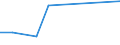 KN 84145910 /Exporte /Einheit = Preise (Euro/Bes. Maßeinheiten) /Partnerland: Tansania /Meldeland: Europäische Union /84145910:Ventilatoren fr Zivile Luftfahrzeuge (Ausg. Tisch-, Boden-, Wand-, Decken-, Dach- Oder Fensterventilatoren, mit Eingebautem Elektromotor mit Einer Leistung von <= 125 W)