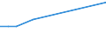 KN 84145910 /Exporte /Einheit = Preise (Euro/Bes. Maßeinheiten) /Partnerland: Nl Antillen /Meldeland: Europäische Union /84145910:Ventilatoren fr Zivile Luftfahrzeuge (Ausg. Tisch-, Boden-, Wand-, Decken-, Dach- Oder Fensterventilatoren, mit Eingebautem Elektromotor mit Einer Leistung von <= 125 W)