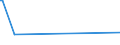 KN 84145910 /Exporte /Einheit = Preise (Euro/Bes. Maßeinheiten) /Partnerland: Syrien /Meldeland: Europäische Union /84145910:Ventilatoren fr Zivile Luftfahrzeuge (Ausg. Tisch-, Boden-, Wand-, Decken-, Dach- Oder Fensterventilatoren, mit Eingebautem Elektromotor mit Einer Leistung von <= 125 W)