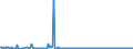 KN 84145920 /Exporte /Einheit = Preise (Euro/Bes. Maßeinheiten) /Partnerland: Liechtenstein /Meldeland: Europäische Union /84145920:Axialventilatoren (Ausg. Tischventilatoren, Bodenventilatoren, Wandventilatoren, Deckenventilatoren, Dachventilatoren Oder Fensterventilatoren, mit Eingebautem Elektromotor mit Einer Leistung von <= 125 W)