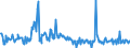 KN 84145920 /Exporte /Einheit = Preise (Euro/Bes. Maßeinheiten) /Partnerland: Tuerkei /Meldeland: Europäische Union /84145920:Axialventilatoren (Ausg. Tischventilatoren, Bodenventilatoren, Wandventilatoren, Deckenventilatoren, Dachventilatoren Oder Fensterventilatoren, mit Eingebautem Elektromotor mit Einer Leistung von <= 125 W)