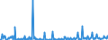 KN 84145920 /Exporte /Einheit = Preise (Euro/Bes. Maßeinheiten) /Partnerland: Moldau /Meldeland: Europäische Union /84145920:Axialventilatoren (Ausg. Tischventilatoren, Bodenventilatoren, Wandventilatoren, Deckenventilatoren, Dachventilatoren Oder Fensterventilatoren, mit Eingebautem Elektromotor mit Einer Leistung von <= 125 W)