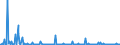 KN 84145920 /Exporte /Einheit = Preise (Euro/Bes. Maßeinheiten) /Partnerland: Georgien /Meldeland: Europäische Union /84145920:Axialventilatoren (Ausg. Tischventilatoren, Bodenventilatoren, Wandventilatoren, Deckenventilatoren, Dachventilatoren Oder Fensterventilatoren, mit Eingebautem Elektromotor mit Einer Leistung von <= 125 W)