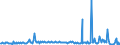 KN 84145920 /Exporte /Einheit = Preise (Euro/Bes. Maßeinheiten) /Partnerland: Slowenien /Meldeland: Europäische Union /84145920:Axialventilatoren (Ausg. Tischventilatoren, Bodenventilatoren, Wandventilatoren, Deckenventilatoren, Dachventilatoren Oder Fensterventilatoren, mit Eingebautem Elektromotor mit Einer Leistung von <= 125 W)