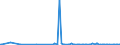 KN 84145920 /Exporte /Einheit = Preise (Euro/Bes. Maßeinheiten) /Partnerland: Liberia /Meldeland: Europäische Union /84145920:Axialventilatoren (Ausg. Tischventilatoren, Bodenventilatoren, Wandventilatoren, Deckenventilatoren, Dachventilatoren Oder Fensterventilatoren, mit Eingebautem Elektromotor mit Einer Leistung von <= 125 W)