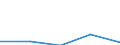 KN 84145930 /Exporte /Einheit = Preise (Euro/Bes. Maßeinheiten) /Partnerland: Faeroer /Meldeland: Europäische Union /84145930:Axialventilatoren (Ausg. fr Zivile Luftfahrzeuge der Unterpos. 8414.59.10 Sowie Tisch-, Boden-, Wand-, Decken-, Dach- Oder Fensterventilatoren, mit Eingebautem Elektromotor mit Einer Leistung von <= 125 W)