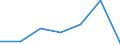 KN 84145930 /Exporte /Einheit = Preise (Euro/Bes. Maßeinheiten) /Partnerland: Schweiz /Meldeland: Europäische Union /84145930:Axialventilatoren (Ausg. fr Zivile Luftfahrzeuge der Unterpos. 8414.59.10 Sowie Tisch-, Boden-, Wand-, Decken-, Dach- Oder Fensterventilatoren, mit Eingebautem Elektromotor mit Einer Leistung von <= 125 W)