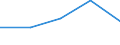 KN 84145930 /Exporte /Einheit = Preise (Euro/Bes. Maßeinheiten) /Partnerland: Tschechoslow /Meldeland: Europäische Union /84145930:Axialventilatoren (Ausg. fr Zivile Luftfahrzeuge der Unterpos. 8414.59.10 Sowie Tisch-, Boden-, Wand-, Decken-, Dach- Oder Fensterventilatoren, mit Eingebautem Elektromotor mit Einer Leistung von <= 125 W)