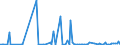 KN 84145930 /Exporte /Einheit = Preise (Euro/Bes. Maßeinheiten) /Partnerland: Ehem.jug.rep.mazed /Meldeland: Europäische Union /84145930:Axialventilatoren (Ausg. fr Zivile Luftfahrzeuge der Unterpos. 8414.59.10 Sowie Tisch-, Boden-, Wand-, Decken-, Dach- Oder Fensterventilatoren, mit Eingebautem Elektromotor mit Einer Leistung von <= 125 W)