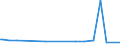 KN 84145930 /Exporte /Einheit = Preise (Euro/Bes. Maßeinheiten) /Partnerland: Kap Verde /Meldeland: Europäische Union /84145930:Axialventilatoren (Ausg. fr Zivile Luftfahrzeuge der Unterpos. 8414.59.10 Sowie Tisch-, Boden-, Wand-, Decken-, Dach- Oder Fensterventilatoren, mit Eingebautem Elektromotor mit Einer Leistung von <= 125 W)