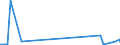 KN 84145940 /Exporte /Einheit = Preise (Euro/Bes. Maßeinheiten) /Partnerland: San Marino /Meldeland: Europäische Union /84145940:Zentrifugalventilatoren (Ausg. Tischventilatoren, Bodenventilatoren, Wandventilatoren, Deckenventilatoren, Dachventilatoren Oder Fensterventilatoren, mit Eingebautem Elektromotor mit Einer Leistung von <= 125 W)