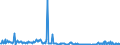 KN 84145940 /Exporte /Einheit = Preise (Euro/Bes. Maßeinheiten) /Partnerland: Estland /Meldeland: Europäische Union /84145940:Zentrifugalventilatoren (Ausg. Tischventilatoren, Bodenventilatoren, Wandventilatoren, Deckenventilatoren, Dachventilatoren Oder Fensterventilatoren, mit Eingebautem Elektromotor mit Einer Leistung von <= 125 W)