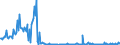 KN 84145940 /Exporte /Einheit = Preise (Euro/Bes. Maßeinheiten) /Partnerland: Ungarn /Meldeland: Europäische Union /84145940:Zentrifugalventilatoren (Ausg. Tischventilatoren, Bodenventilatoren, Wandventilatoren, Deckenventilatoren, Dachventilatoren Oder Fensterventilatoren, mit Eingebautem Elektromotor mit Einer Leistung von <= 125 W)