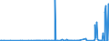 KN 84145940 /Exporte /Einheit = Preise (Euro/Bes. Maßeinheiten) /Partnerland: Turkmenistan /Meldeland: Europäische Union /84145940:Zentrifugalventilatoren (Ausg. Tischventilatoren, Bodenventilatoren, Wandventilatoren, Deckenventilatoren, Dachventilatoren Oder Fensterventilatoren, mit Eingebautem Elektromotor mit Einer Leistung von <= 125 W)