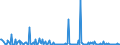 KN 84145940 /Exporte /Einheit = Preise (Euro/Bes. Maßeinheiten) /Partnerland: Ehem.jug.rep.mazed /Meldeland: Europäische Union /84145940:Zentrifugalventilatoren (Ausg. Tischventilatoren, Bodenventilatoren, Wandventilatoren, Deckenventilatoren, Dachventilatoren Oder Fensterventilatoren, mit Eingebautem Elektromotor mit Einer Leistung von <= 125 W)