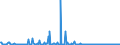 KN 84145940 /Exporte /Einheit = Preise (Euro/Bes. Maßeinheiten) /Partnerland: Tunesien /Meldeland: Europäische Union /84145940:Zentrifugalventilatoren (Ausg. Tischventilatoren, Bodenventilatoren, Wandventilatoren, Deckenventilatoren, Dachventilatoren Oder Fensterventilatoren, mit Eingebautem Elektromotor mit Einer Leistung von <= 125 W)