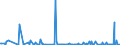 KN 84145940 /Exporte /Einheit = Preise (Euro/Bes. Maßeinheiten) /Partnerland: Senegal /Meldeland: Europäische Union /84145940:Zentrifugalventilatoren (Ausg. Tischventilatoren, Bodenventilatoren, Wandventilatoren, Deckenventilatoren, Dachventilatoren Oder Fensterventilatoren, mit Eingebautem Elektromotor mit Einer Leistung von <= 125 W)