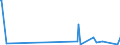 KN 84145940 /Exporte /Einheit = Preise (Euro/Bes. Maßeinheiten) /Partnerland: Guinea /Meldeland: Europäische Union /84145940:Zentrifugalventilatoren (Ausg. Tischventilatoren, Bodenventilatoren, Wandventilatoren, Deckenventilatoren, Dachventilatoren Oder Fensterventilatoren, mit Eingebautem Elektromotor mit Einer Leistung von <= 125 W)