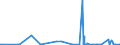 KN 84145940 /Exporte /Einheit = Preise (Euro/Bes. Maßeinheiten) /Partnerland: Benin /Meldeland: Europäische Union /84145940:Zentrifugalventilatoren (Ausg. Tischventilatoren, Bodenventilatoren, Wandventilatoren, Deckenventilatoren, Dachventilatoren Oder Fensterventilatoren, mit Eingebautem Elektromotor mit Einer Leistung von <= 125 W)