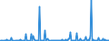 KN 84145940 /Exporte /Einheit = Preise (Euro/Bes. Maßeinheiten) /Partnerland: Nigeria /Meldeland: Europäische Union /84145940:Zentrifugalventilatoren (Ausg. Tischventilatoren, Bodenventilatoren, Wandventilatoren, Deckenventilatoren, Dachventilatoren Oder Fensterventilatoren, mit Eingebautem Elektromotor mit Einer Leistung von <= 125 W)