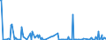 KN 84145940 /Exporte /Einheit = Preise (Euro/Bes. Maßeinheiten) /Partnerland: Kamerun /Meldeland: Europäische Union /84145940:Zentrifugalventilatoren (Ausg. Tischventilatoren, Bodenventilatoren, Wandventilatoren, Deckenventilatoren, Dachventilatoren Oder Fensterventilatoren, mit Eingebautem Elektromotor mit Einer Leistung von <= 125 W)